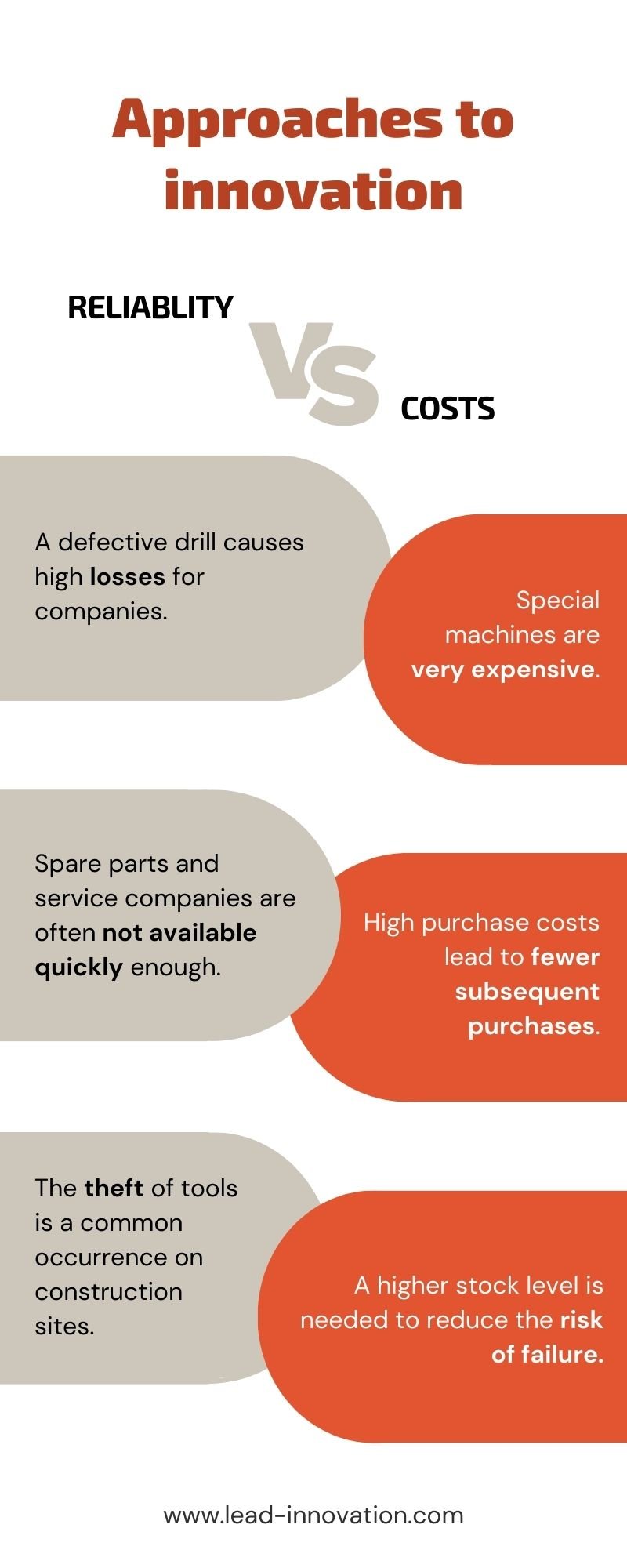 What Is A Business Model Innovation?